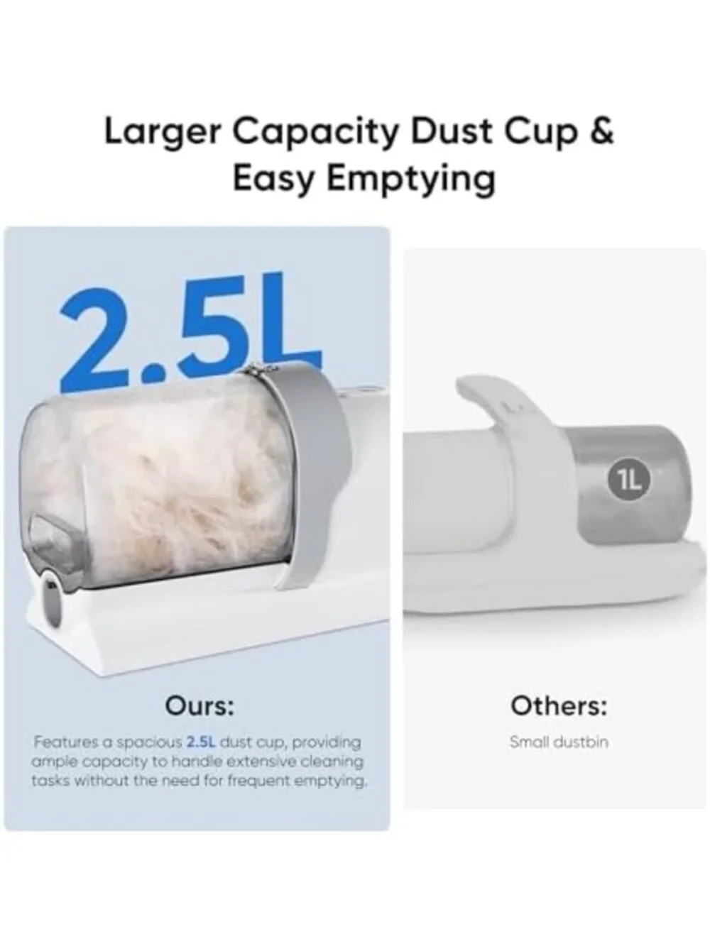 Pet Grooming Vacuum Kit for Cats & Dogs, 2.5L Dust Cup, Hair Removal Tool